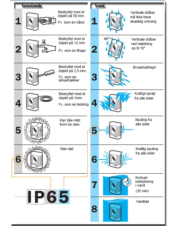 IP scala