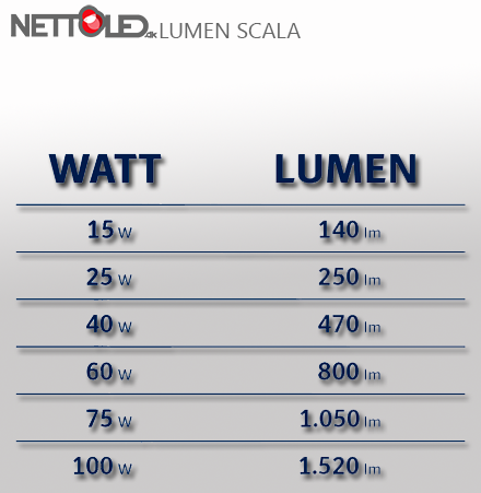 lumen